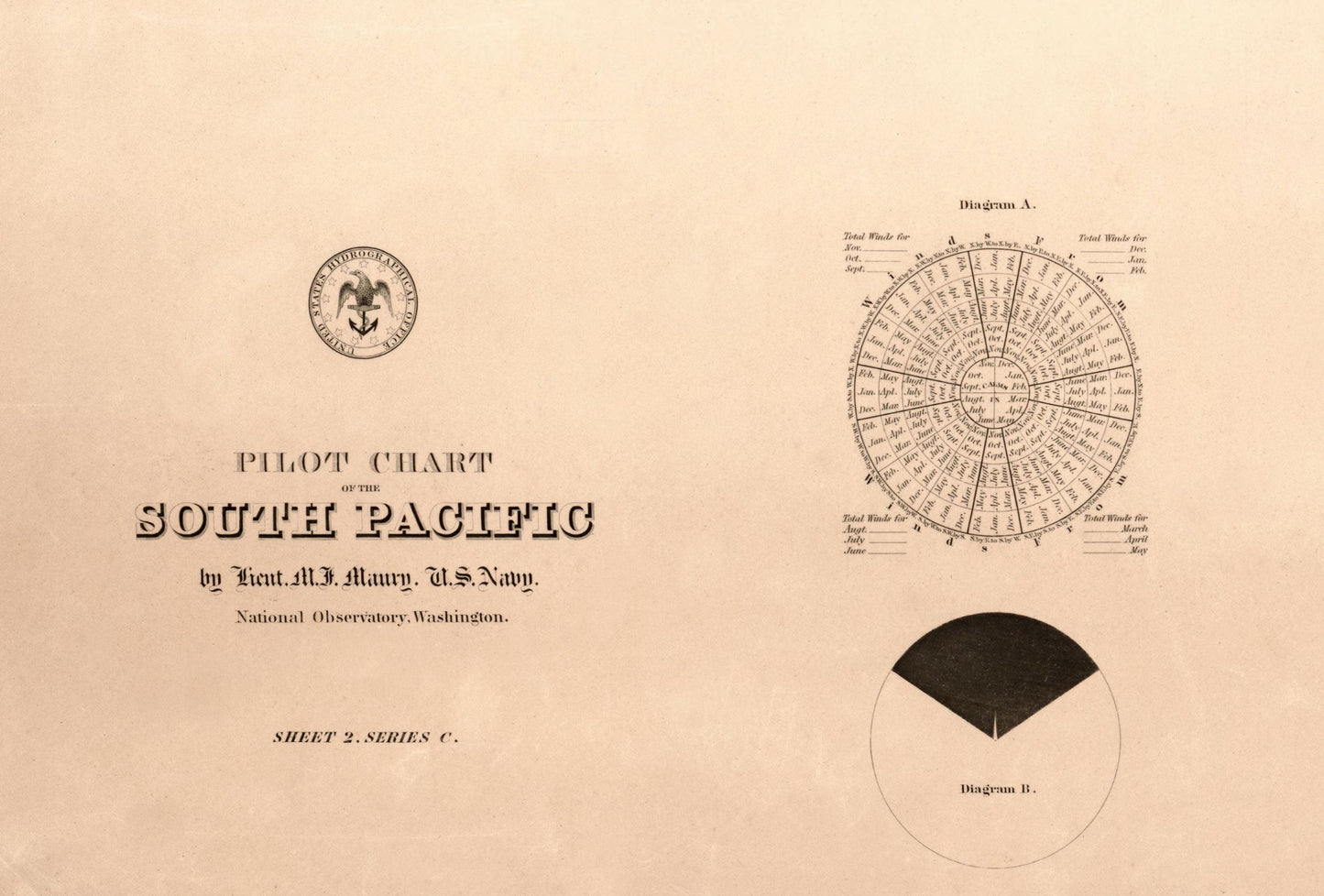 Pilot Chart of the South Pacific dated 1851
